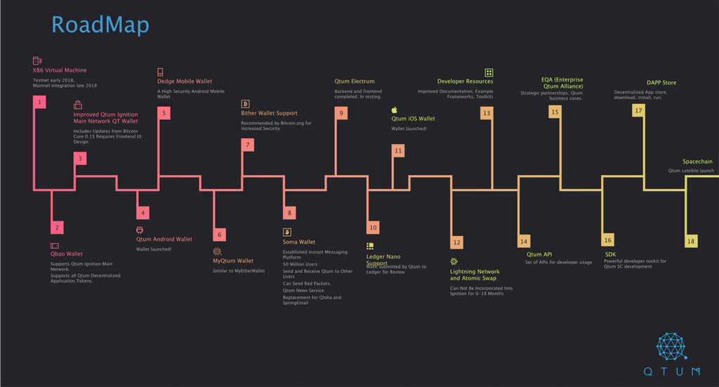Roadmap c1 c2. Дорожная карта frontend. Дорожная карта фронтенд разработчика. План развития фронтенд-разработчика. Фронтенд Разработчик Roadmap