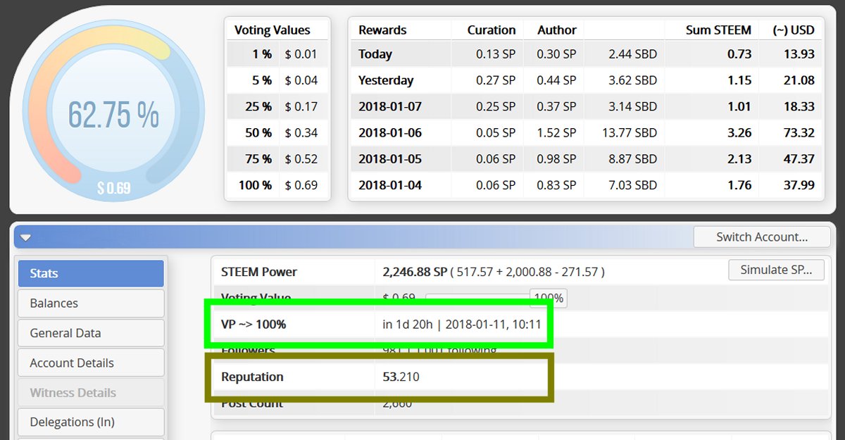 VotingPower-Reputation.jpg