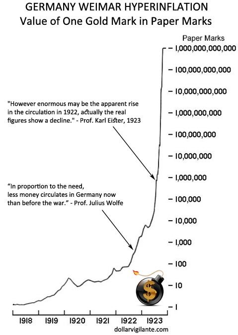 Weimar Hyperinflation Chart with Quotes.jpg