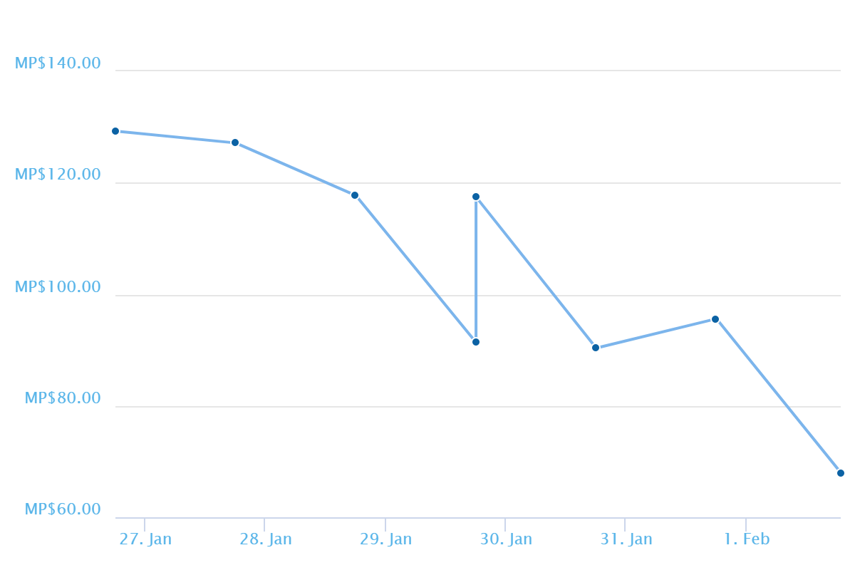 chart7d.png