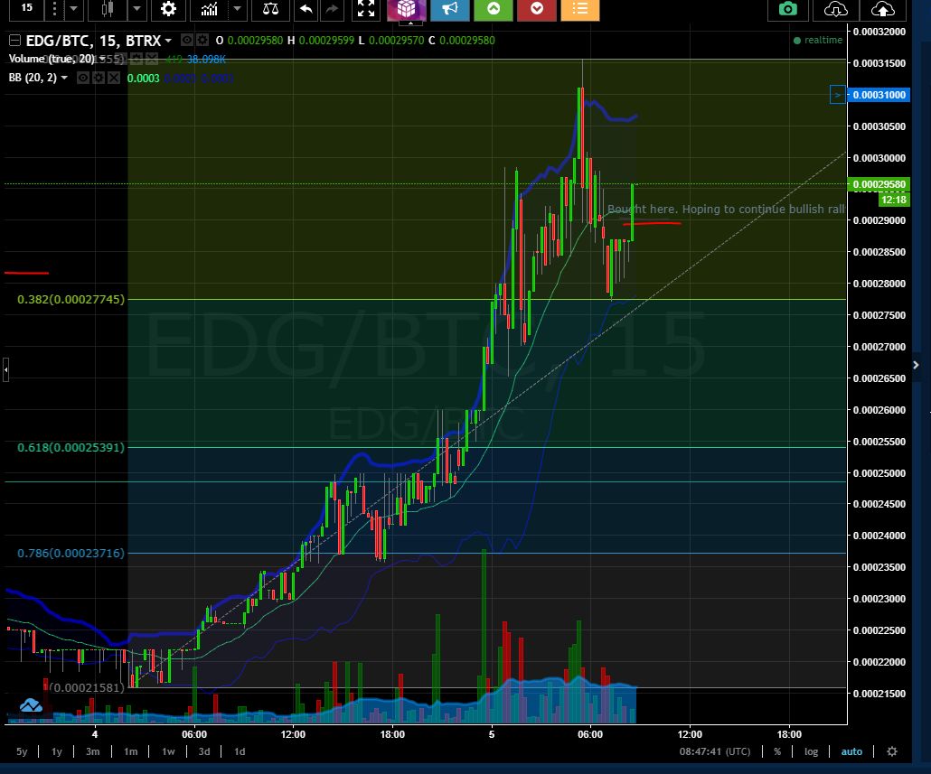 EDG Buy signal.jpg