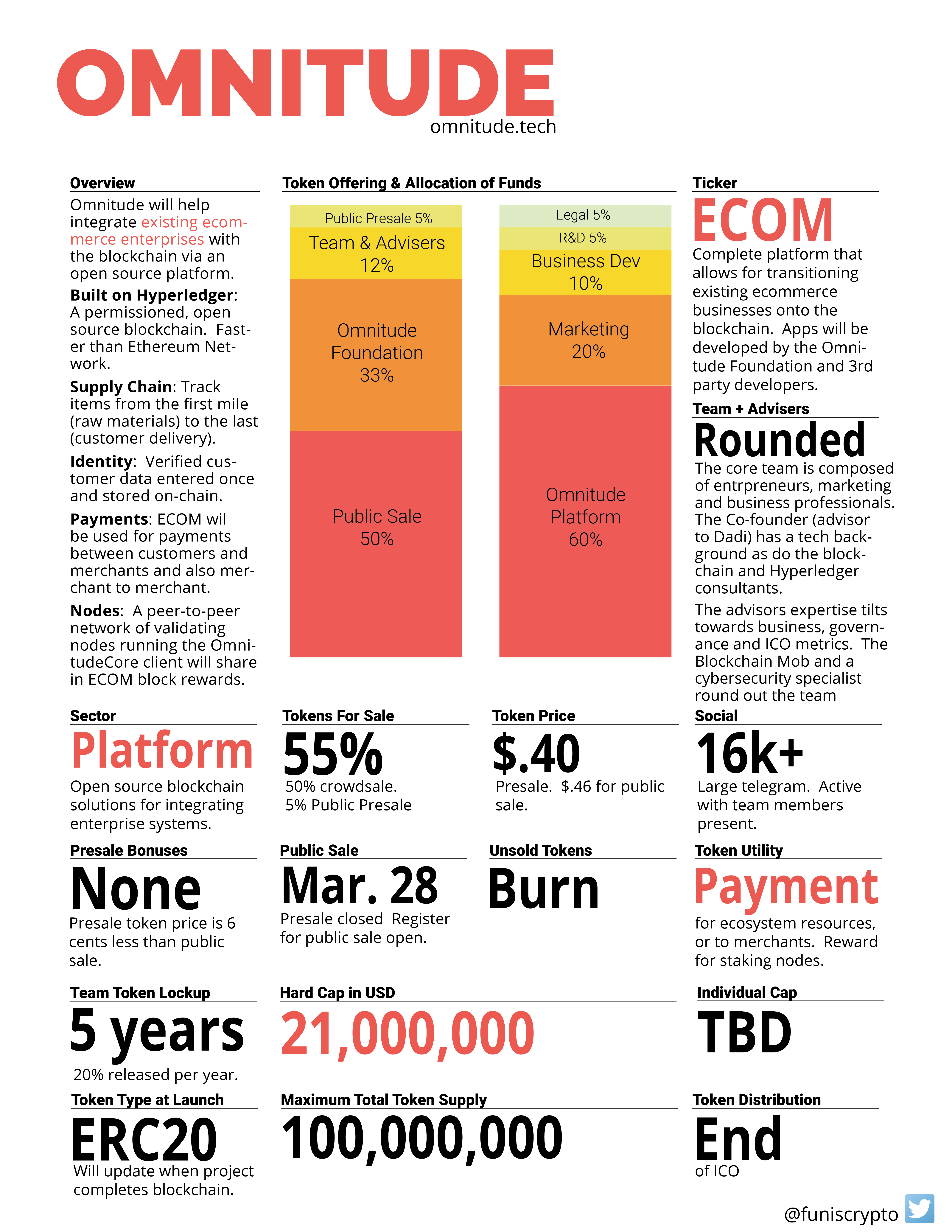 Omnitude Info Sheet.png