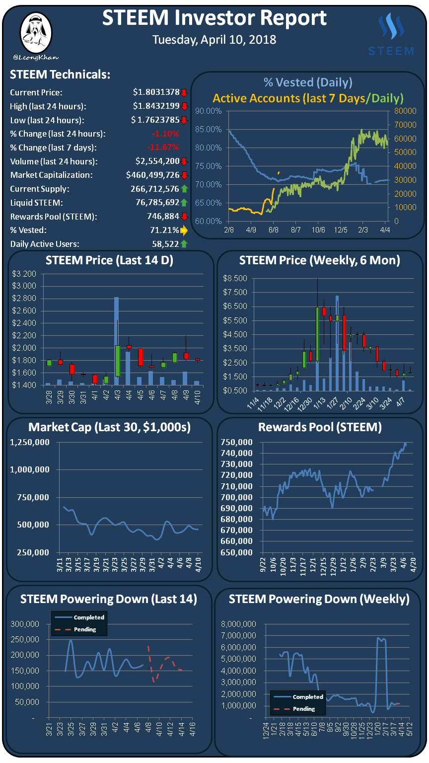 Investment Report 20180410.png