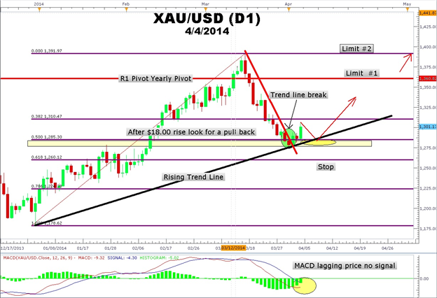 How-to-Trade-the-Gold-Fibonacci-Bounce_body_Picture_1.png