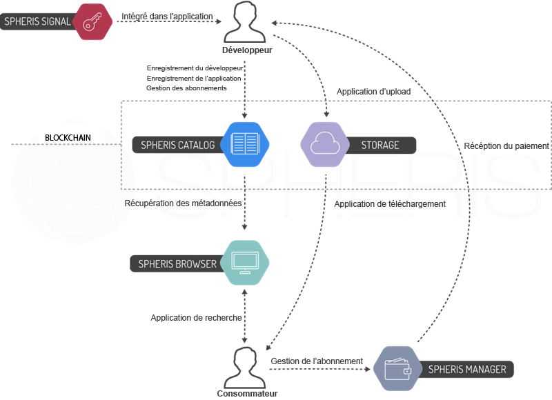 Spheris-fonctionnement-blockchain.png