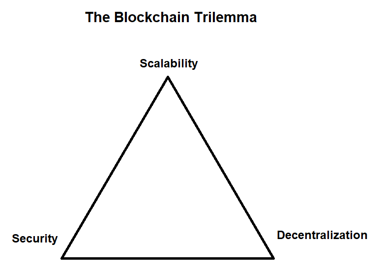 The Blockchain Trilemma.png