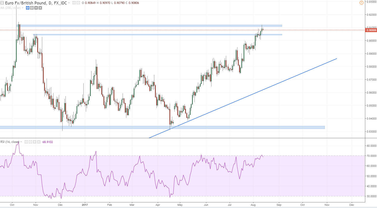 eurgbp daily reminder that we are atround range top.PNG