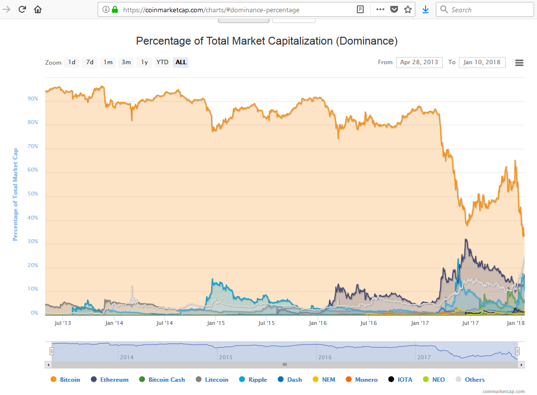 Crypto_Market_Capitalization.png