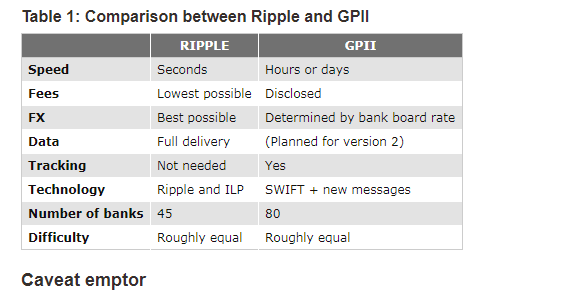 ripple va swift.png