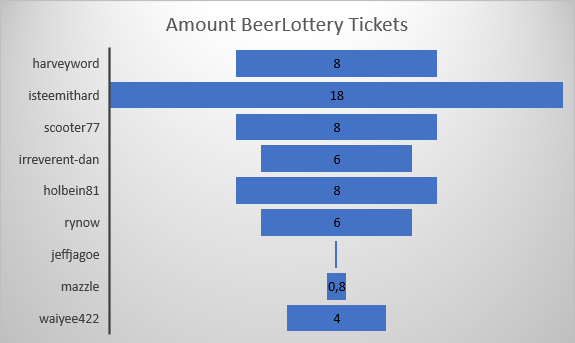 beersaturday_20_amount_BeerLottery_tickets.PNG