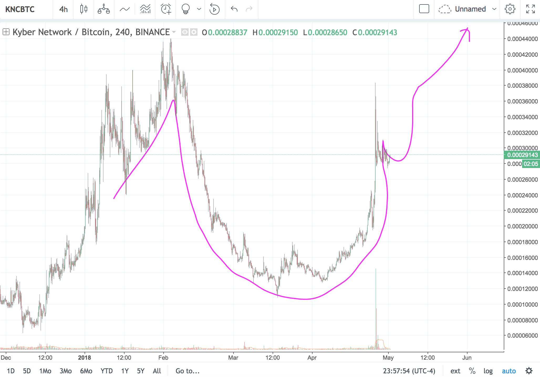 Screen Shot 2018-05-01 at 11.57.52 PM.png