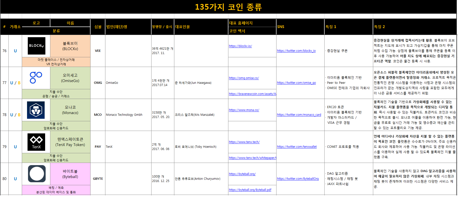 135가지 코인 16.png