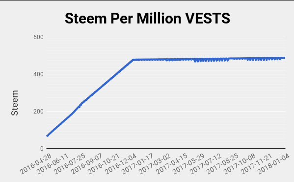 steem-per-mvest.png