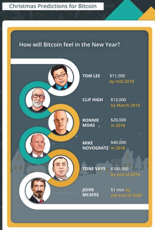 prévisions-prix-bitcoin-2018.jpg