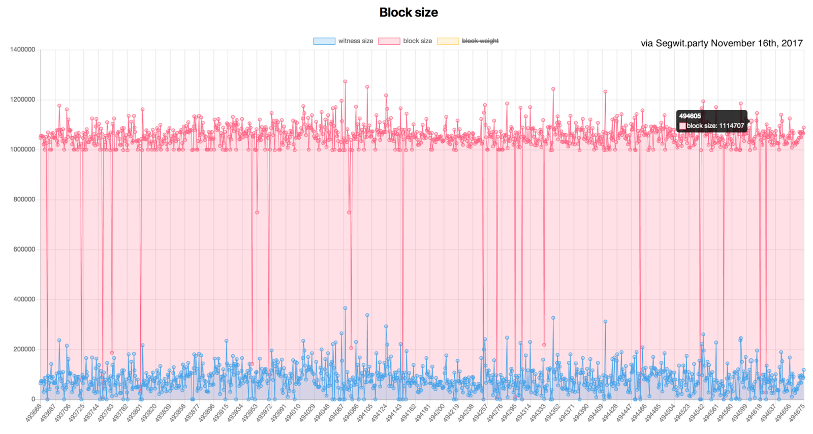 the_great_bitcoin_scaling_debate__a_timeline_17.png