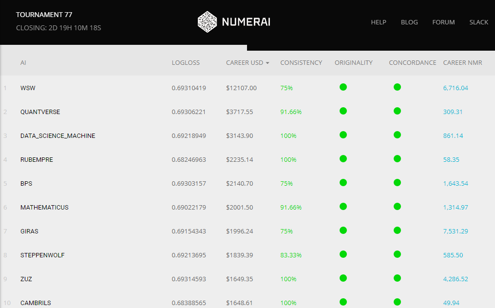 20171014 numerai-leaderboard.PNG