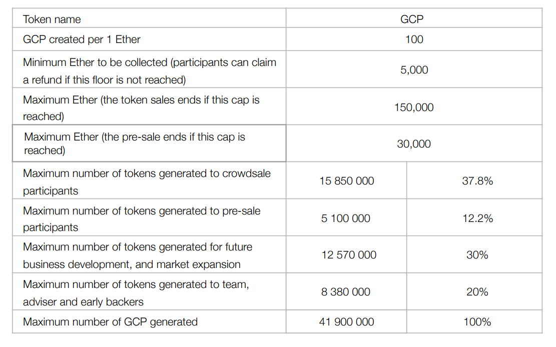 Максимум перевода. Tokens numbers.