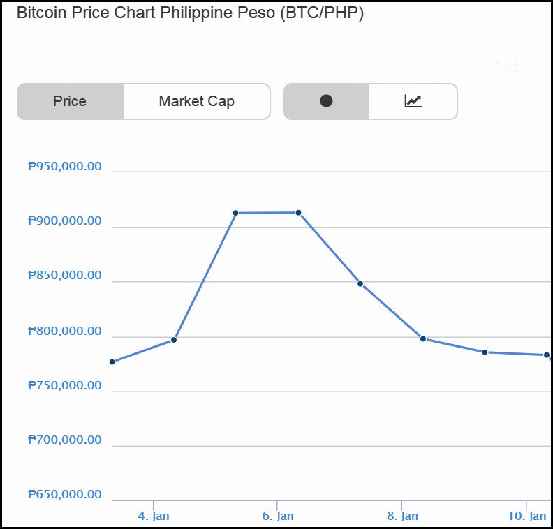 Coins Ph Btc Chart