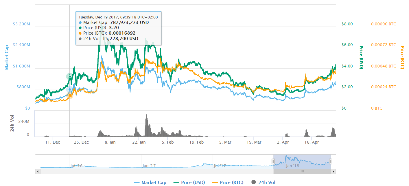 Steem 1.PNG