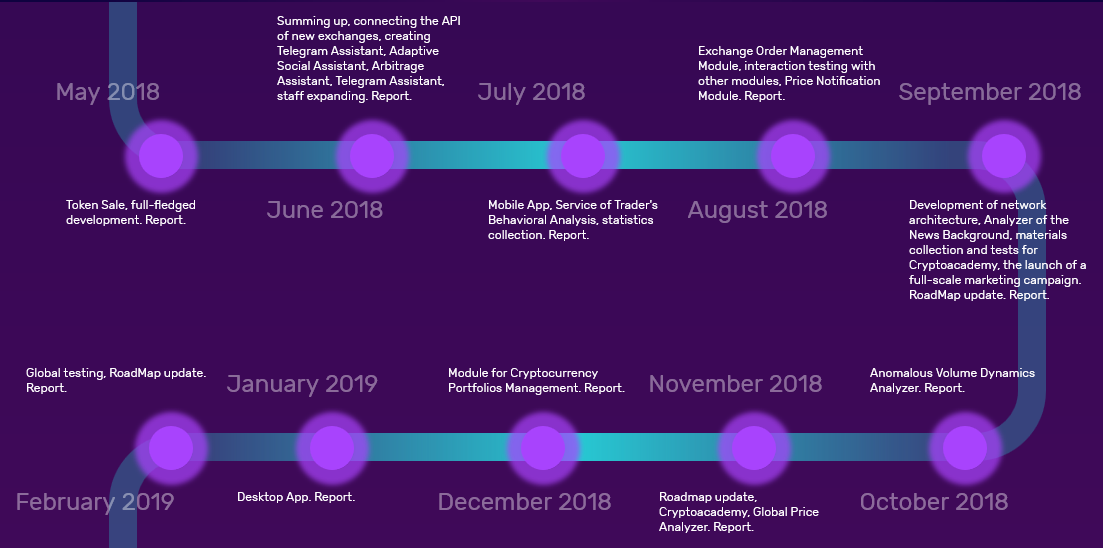 New exchanges. Roadmap. Roadmap Python Middle на русском. New perspectives excel 2019 | Module 9: Sam critical thinking Project 1c.