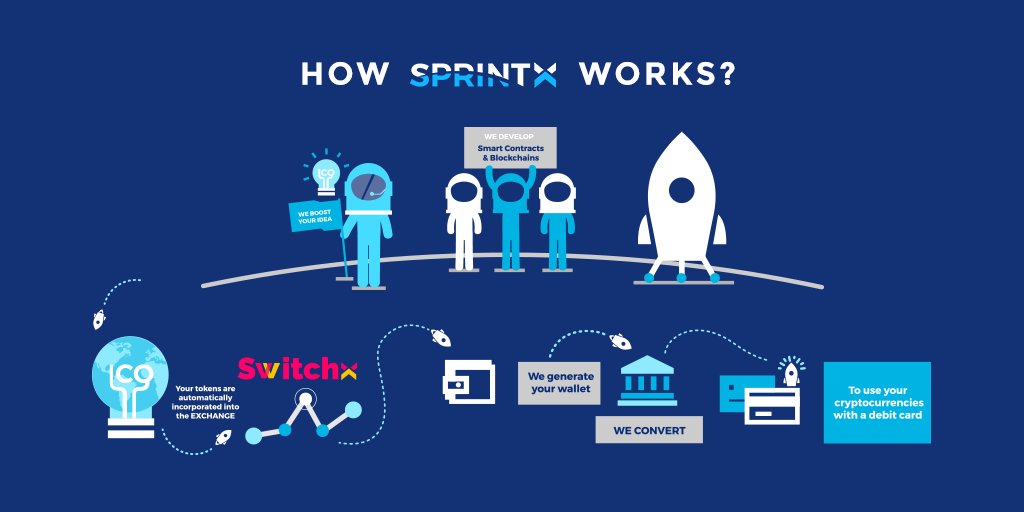 Image result for sprintx ico