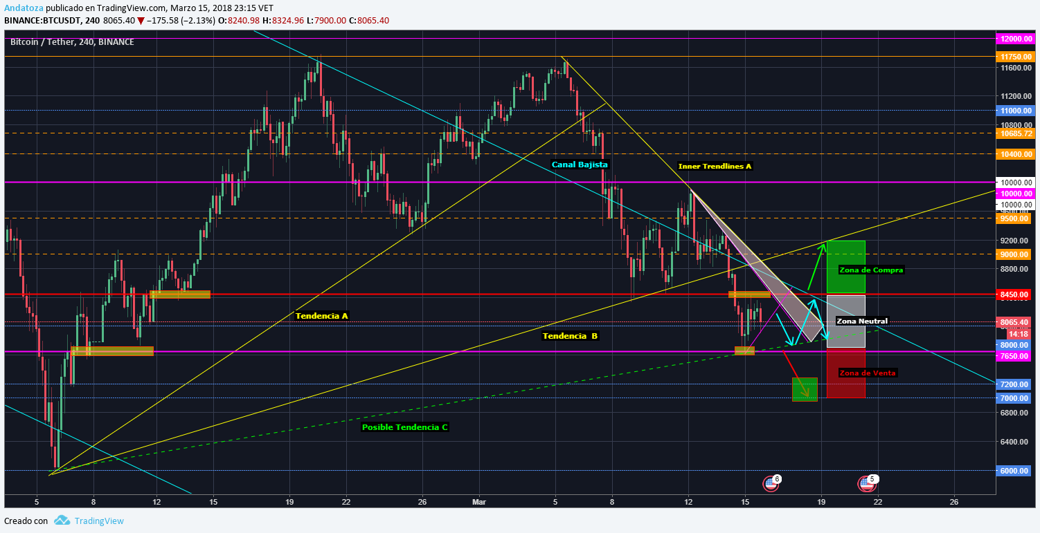 BTCUSD-15-03-2018.png