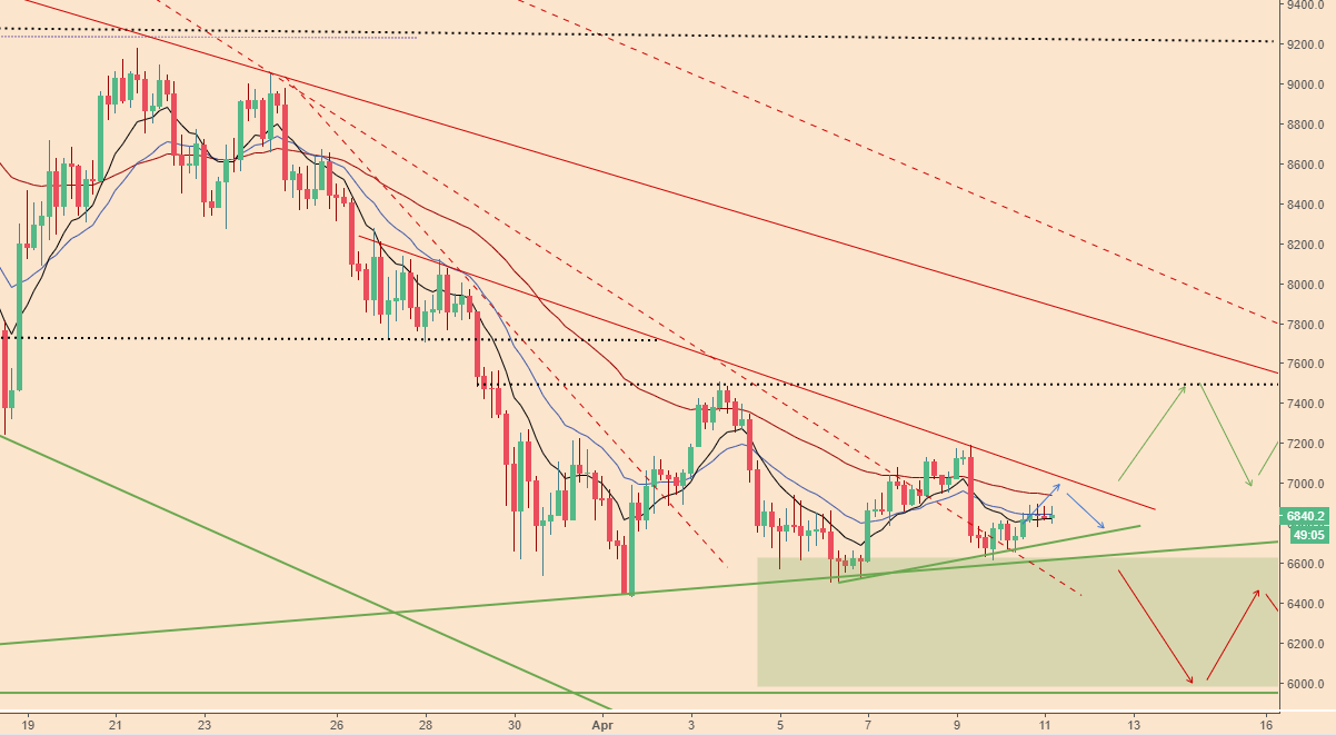 BTCPriceScenarios_110418price2.PNG