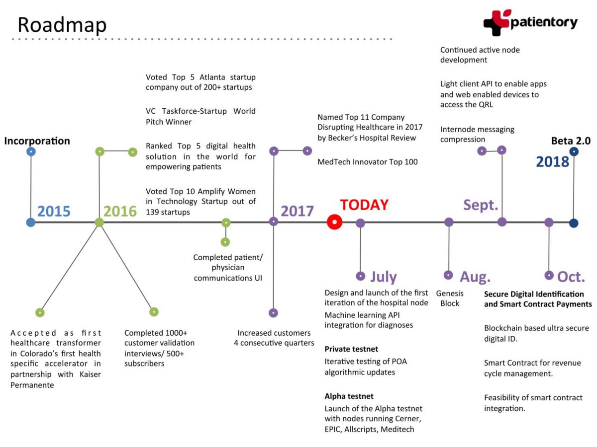 roadmap .jpeg