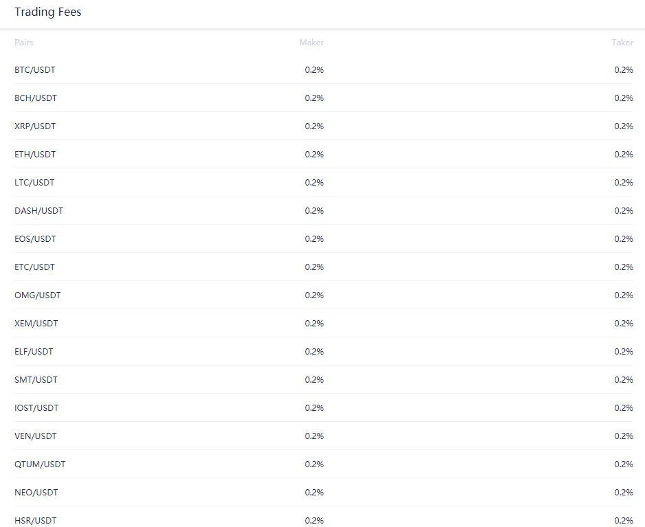 huobi_trading_fee.png