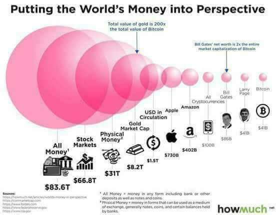 The Currency Revolution