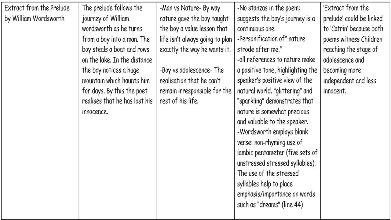 Conflict poetry homework image