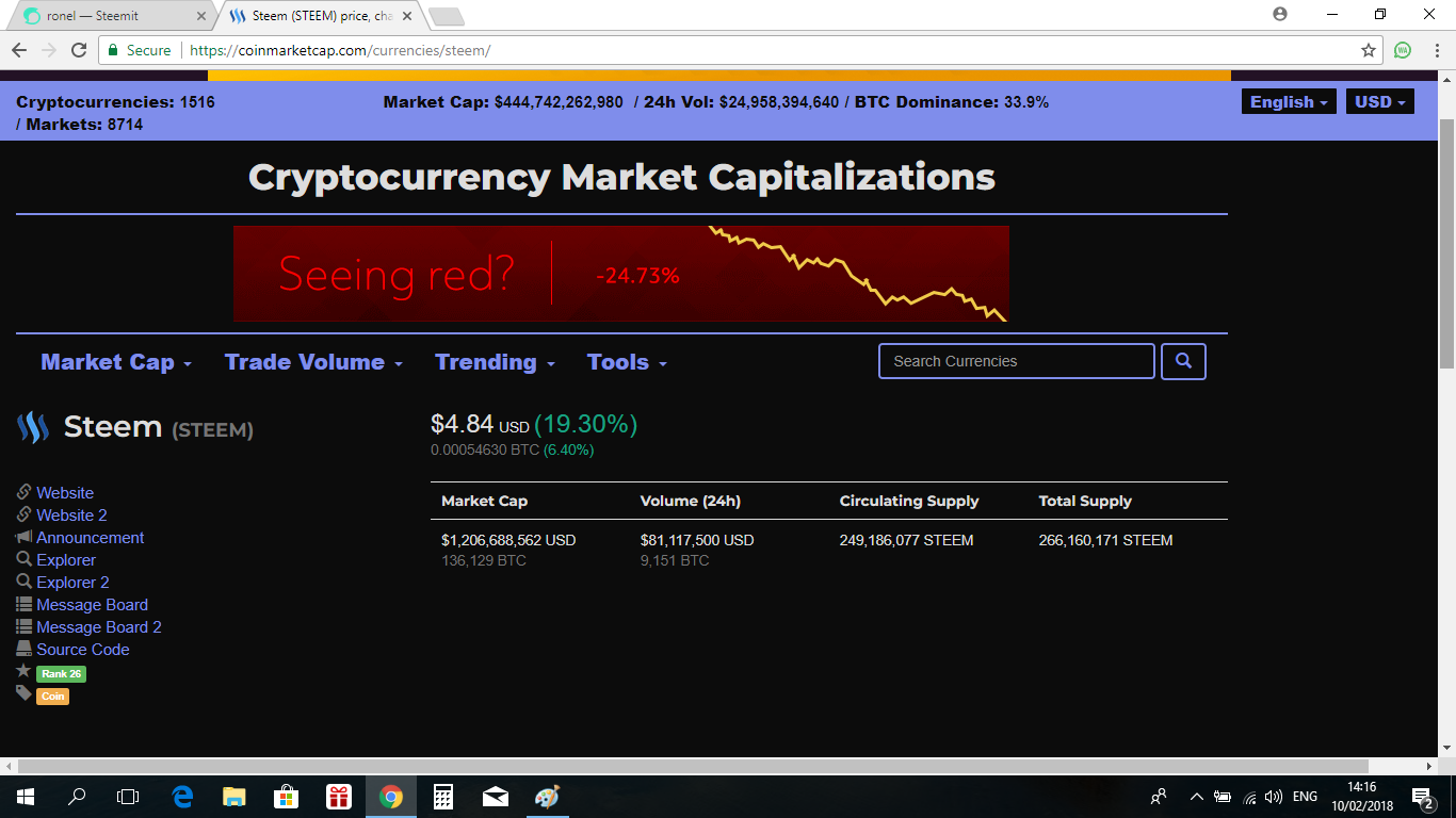 steem current price.png