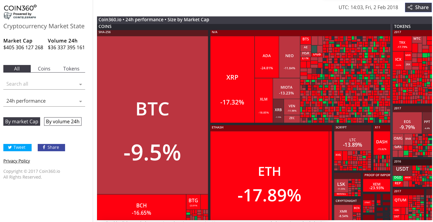 Crypto heatmap.png