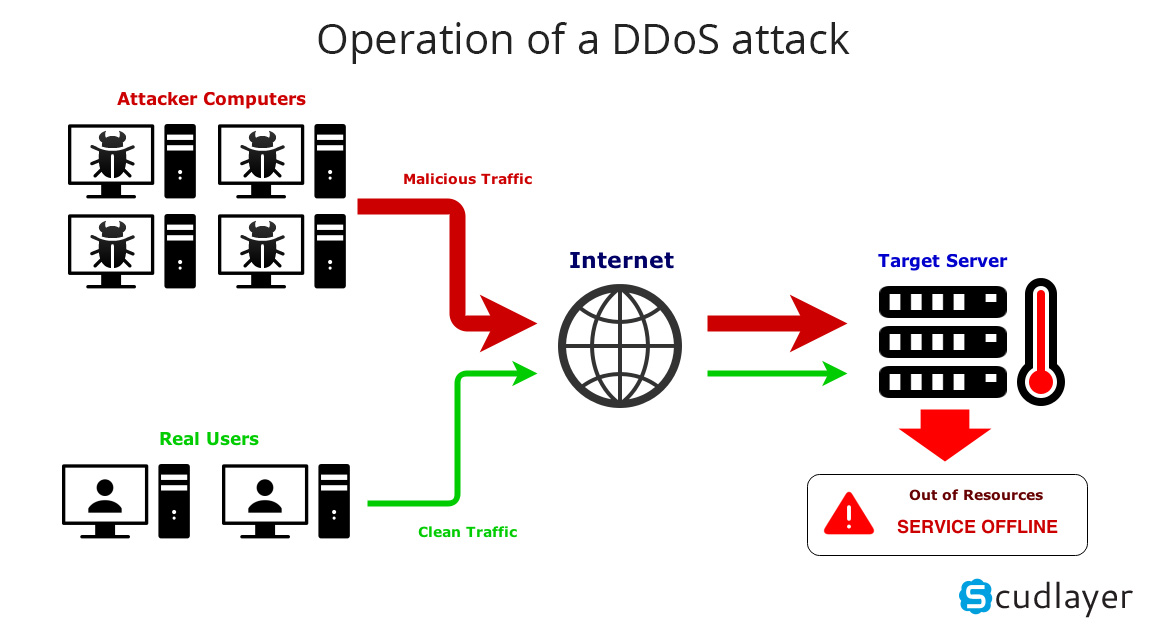 ddosattackwork_en.jpg