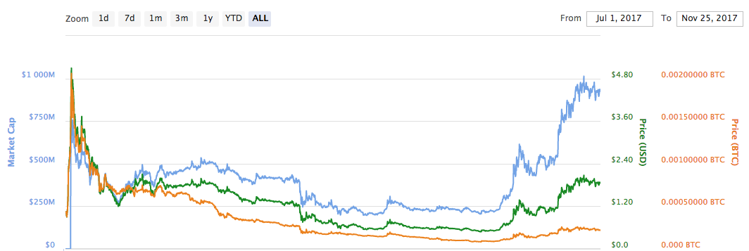 eos-chart.png
