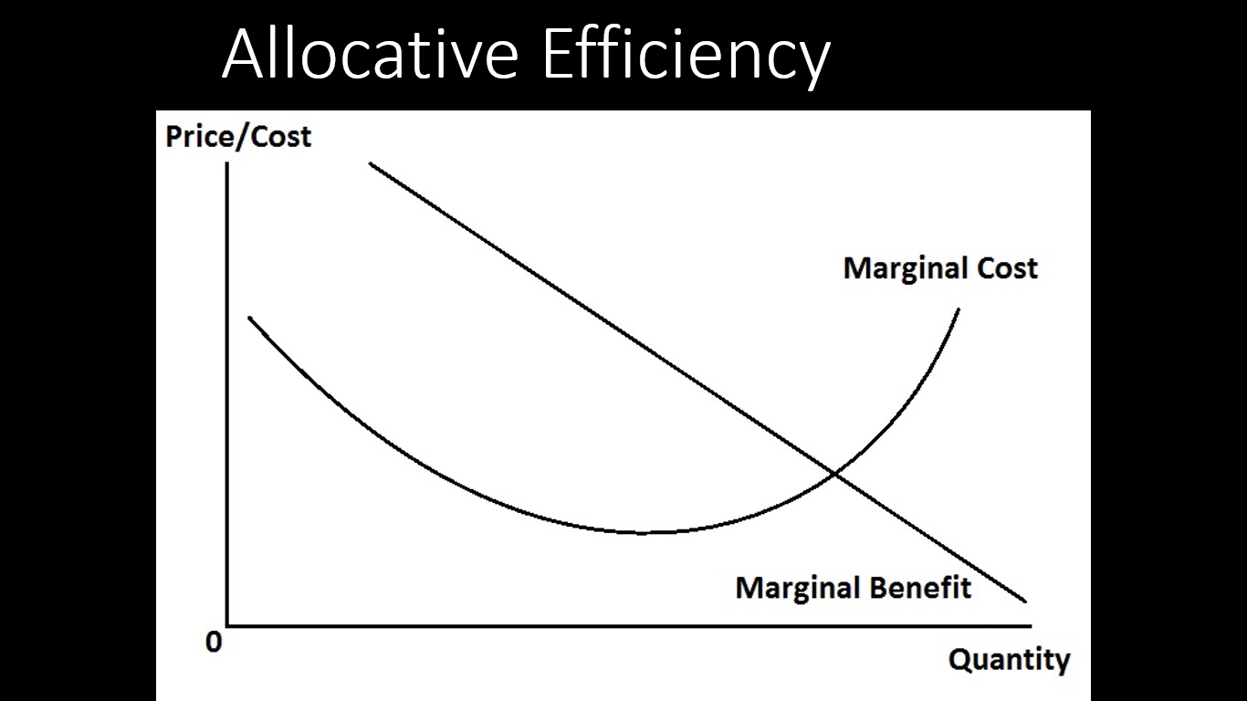 Allocative_Eff.jpg