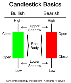 CandlestickBasicsChart.gif