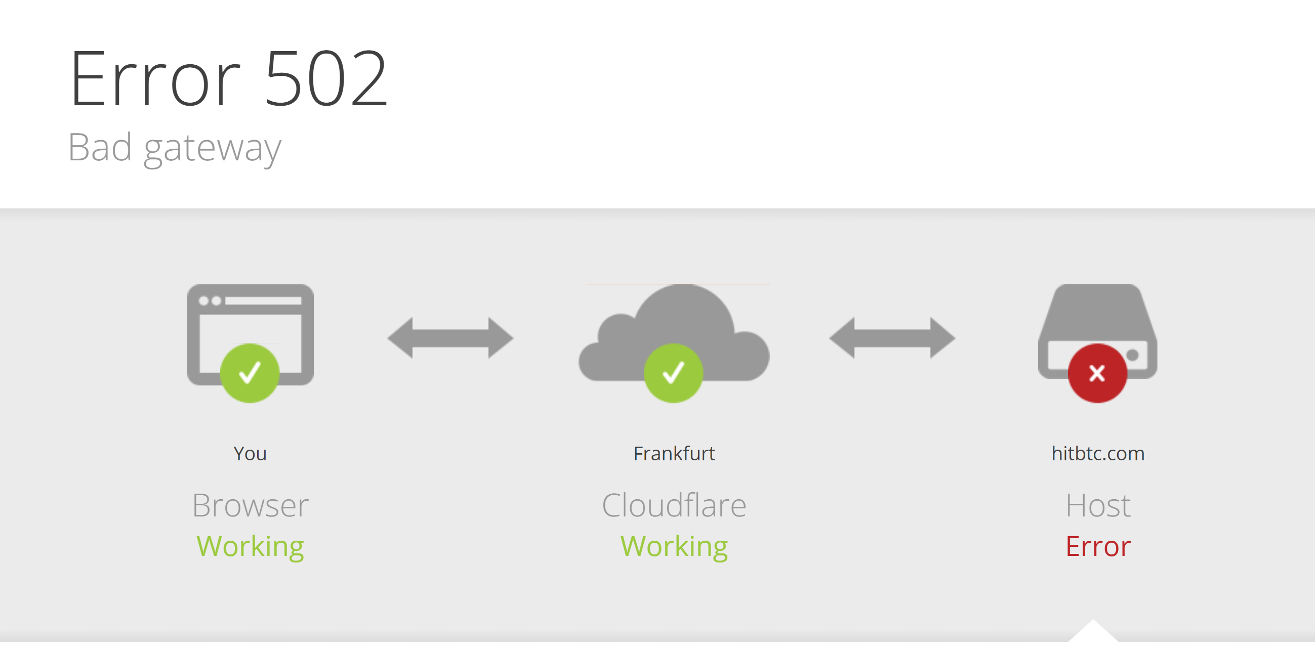 Cache timeout. Ошибка 502 в браузере. Ошибка 525. 502 Bad Gateway cloudflare. Ошибка 502 Скриншот.