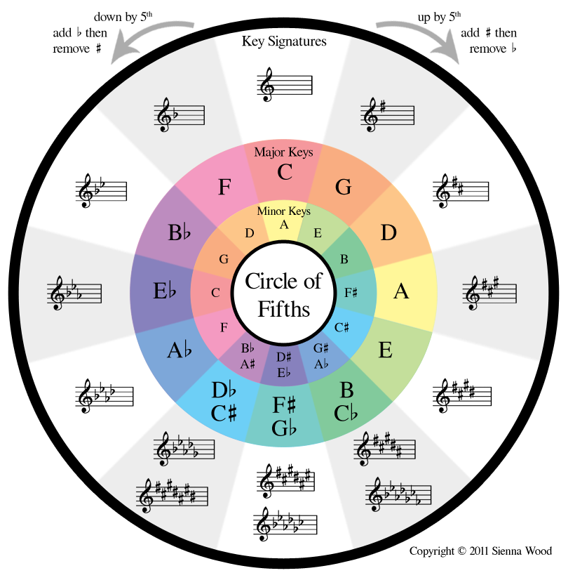 circle_of_fifths_colors.png