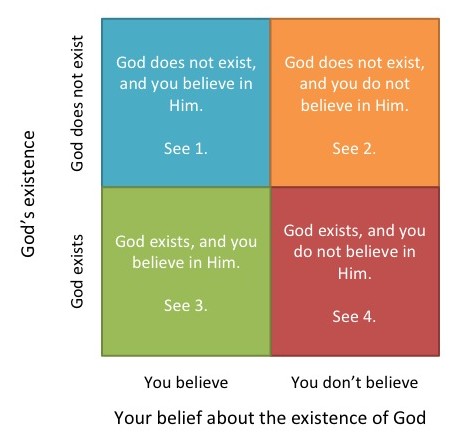 Manipulation Of Reason In Philosophy Religion Politics And