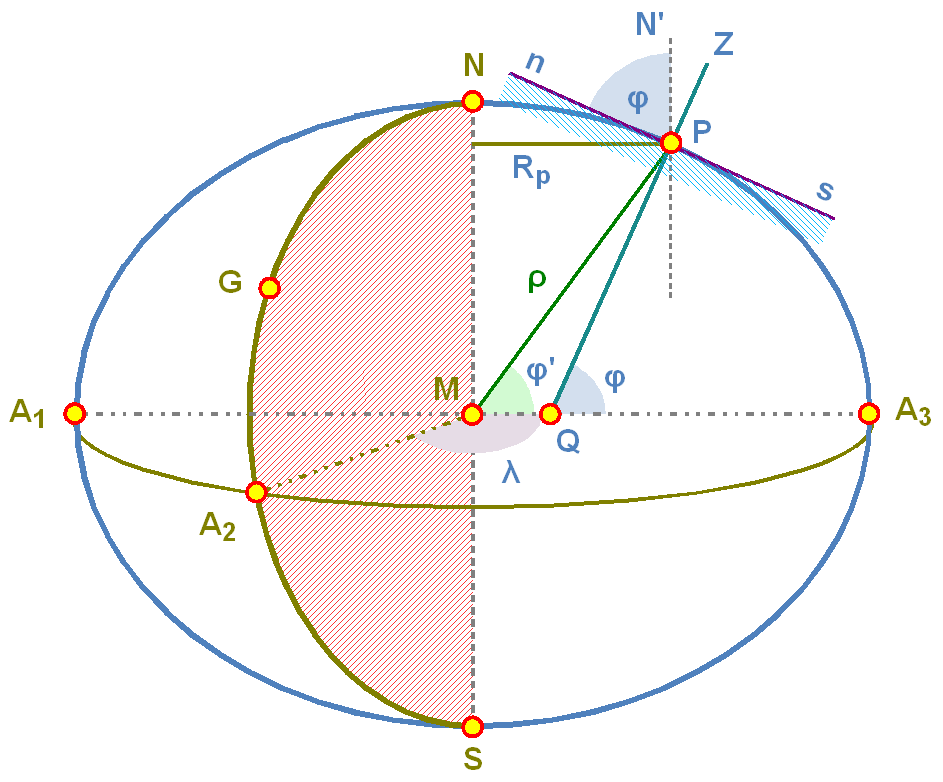 Geoid_und_Erdkoordinaten.png