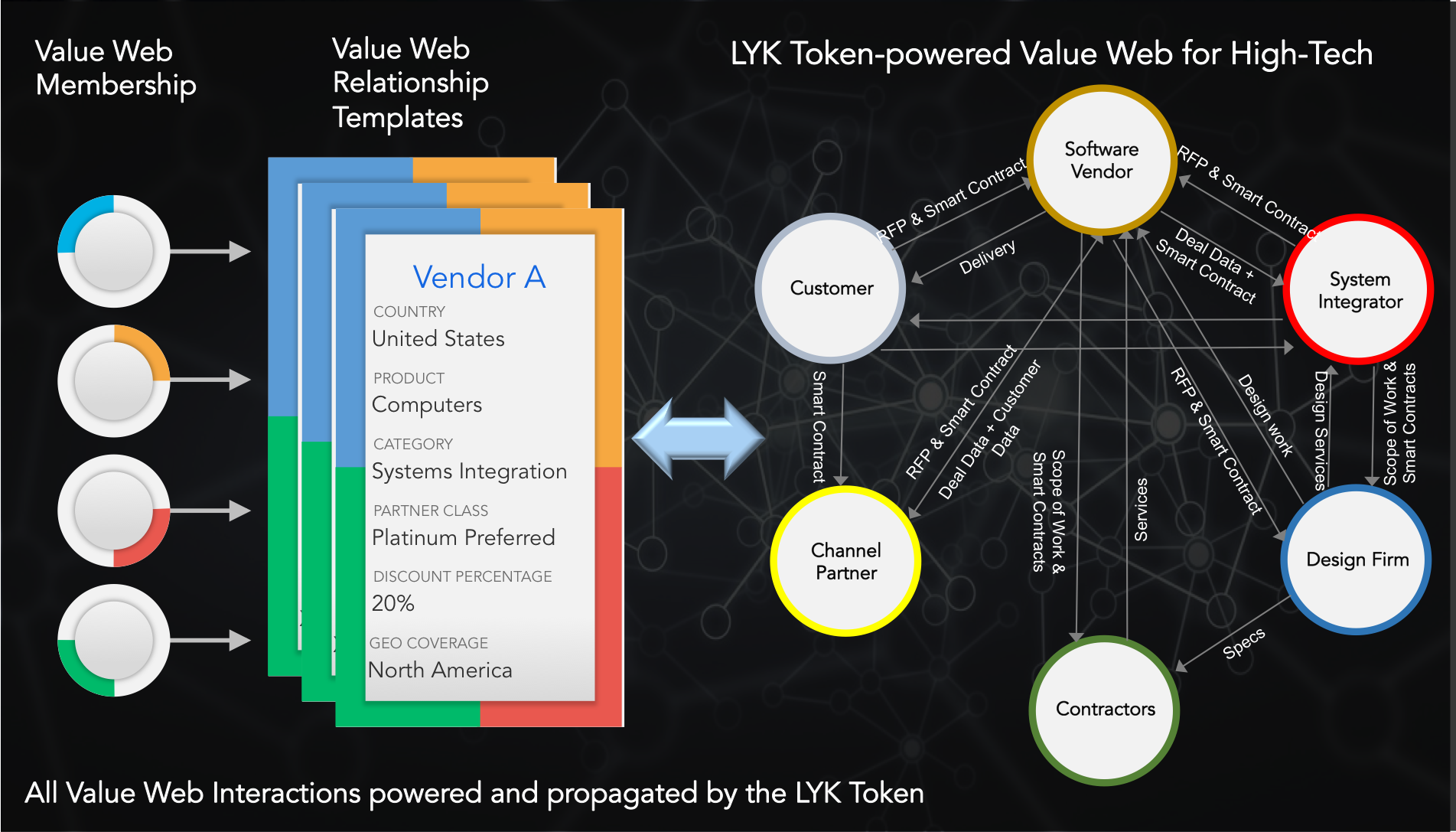 Partners system. Value for Business. CRM картинки для презентаций. Venture Capital Contracting and the Valuation of High-Technology firms. Lyk.