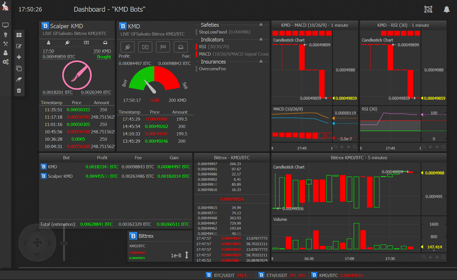 auto bot trade on trendline trading cryptocurrency