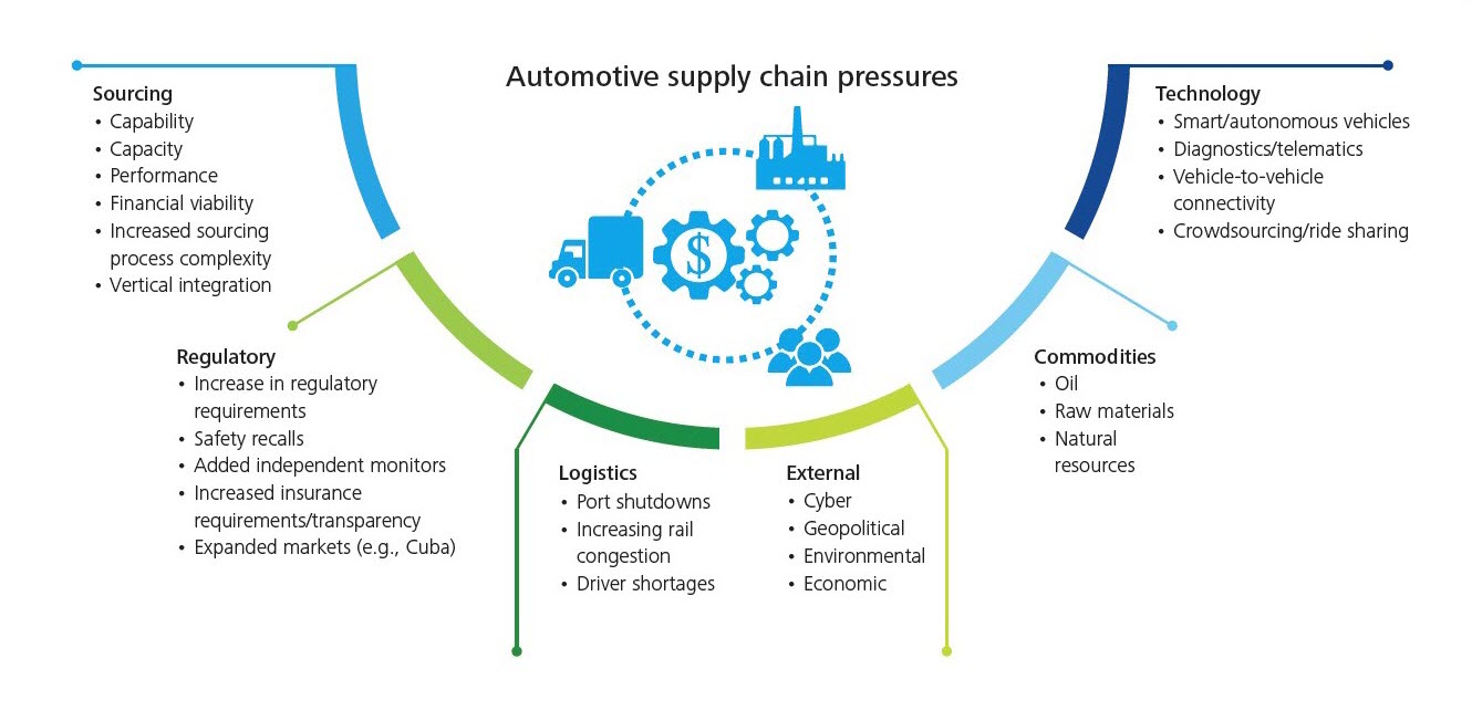 us-auto-supply-chain-pressures-infographic.jpg