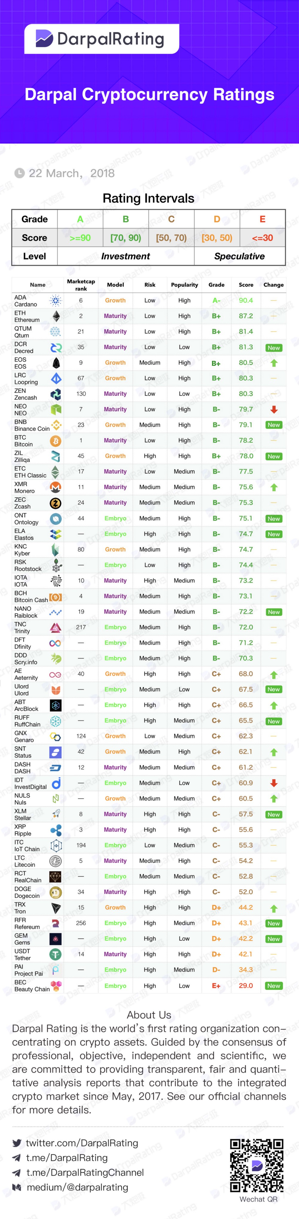 Darpal Cryptocurrency Rating.jpeg