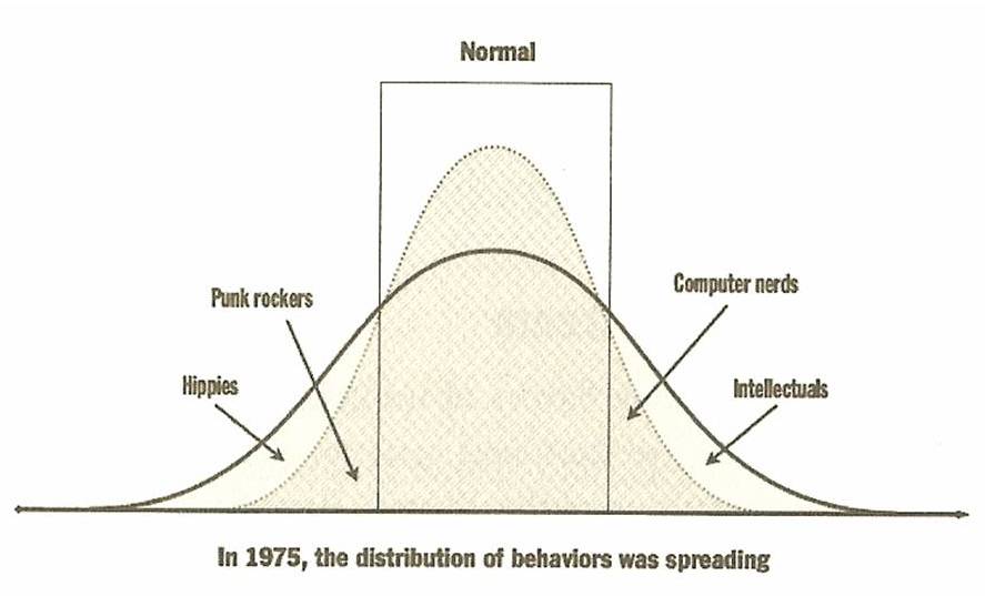 1975-bell-curve.jpg