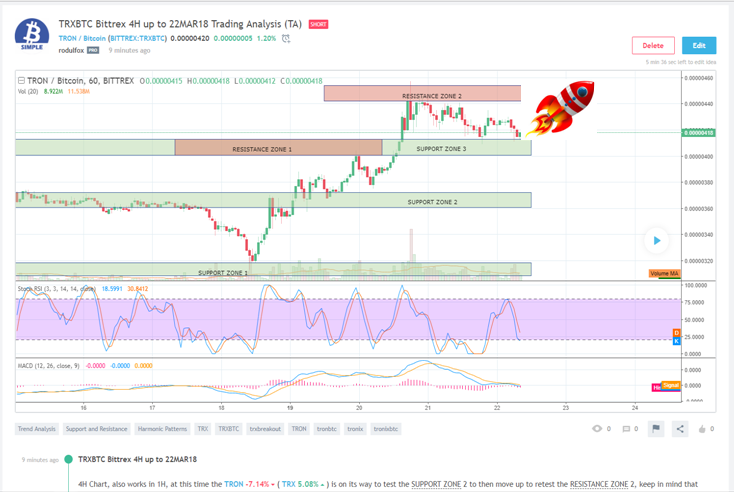 TRXBTC Trading Analysis March 22 2018.png