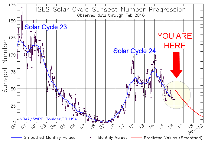 solar-cycle-25.png