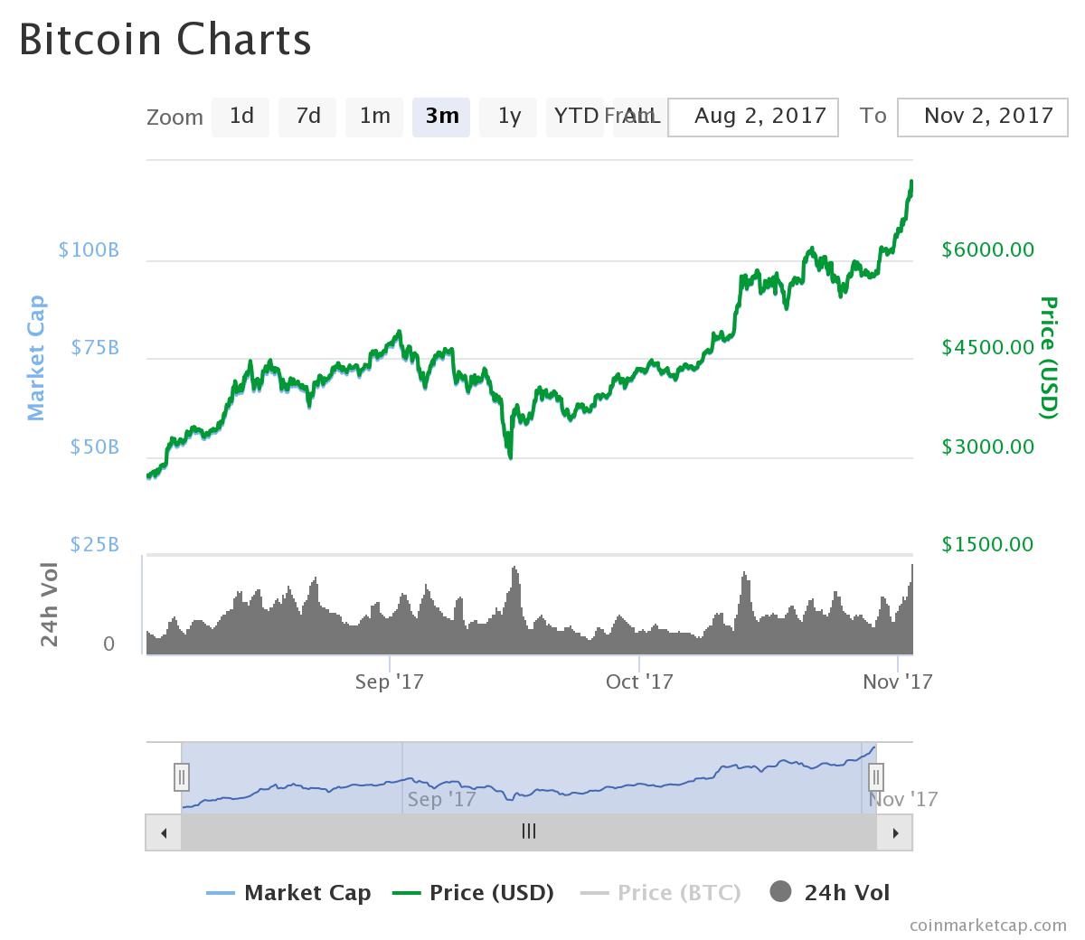 chart.jpeg