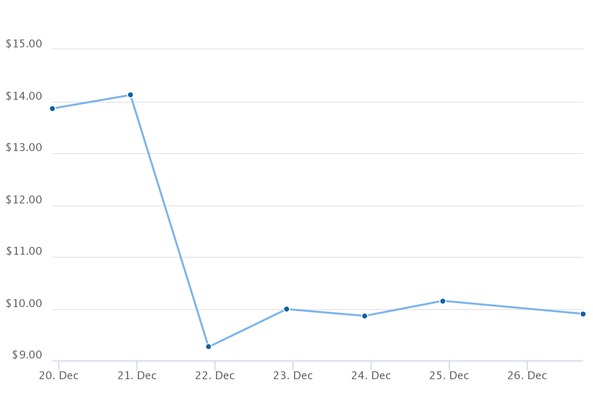 chart(1).png